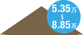 5.35万～8.85万
